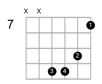 C#7/C Chord